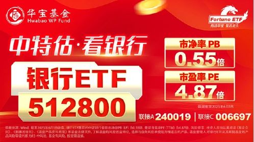 央行 发改委轮番出手,新一轮稳增长启航 大消费一路狂飙,食品etf 515710 涨近2